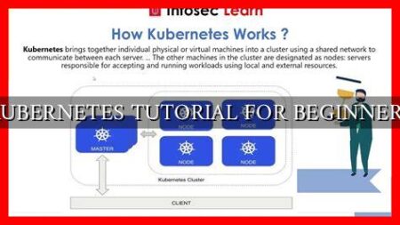 KUBERNETES TUTORIAL FOR BEGINNERS