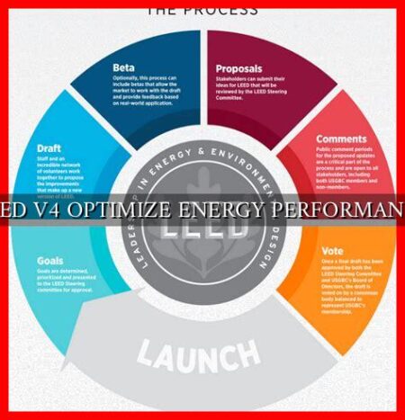 LEED V4 OPTIMIZE ENERGY PERFORMANCE