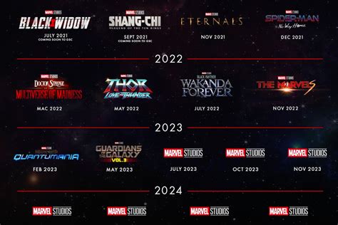 Movies top 2024 - 2025