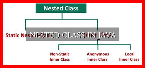 NESTED CLASS IN JAVA - Wadaef