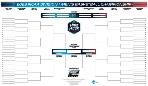 Ncaa baseball bracket results 2024 - 2025 - Wadaef