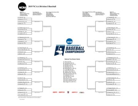Ncaa baseball brackets and scores