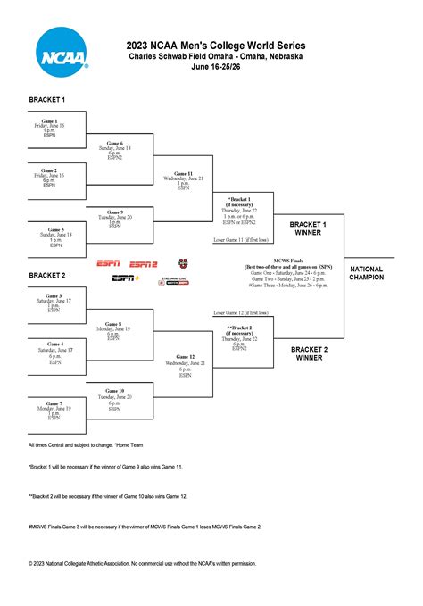 Ncaa baseball championship 2024 - 2025 scores - Wadaef