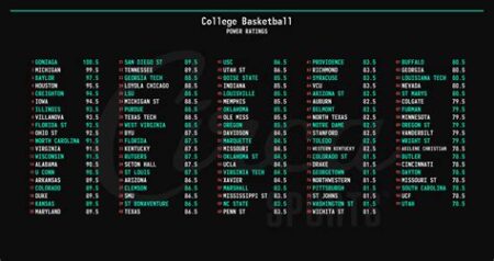 Ncaa baseball power ratings