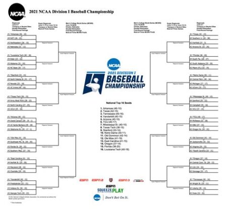 Ncaa baseball regionals 2024 - 2025 scores