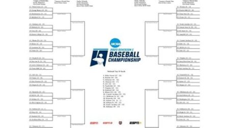 Ncaa baseball scores today cbs