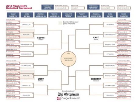 Ncaa basketball scores in progress
