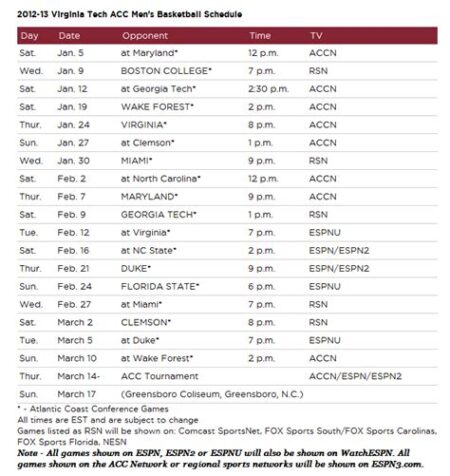 Ncaa basketball scores virginia