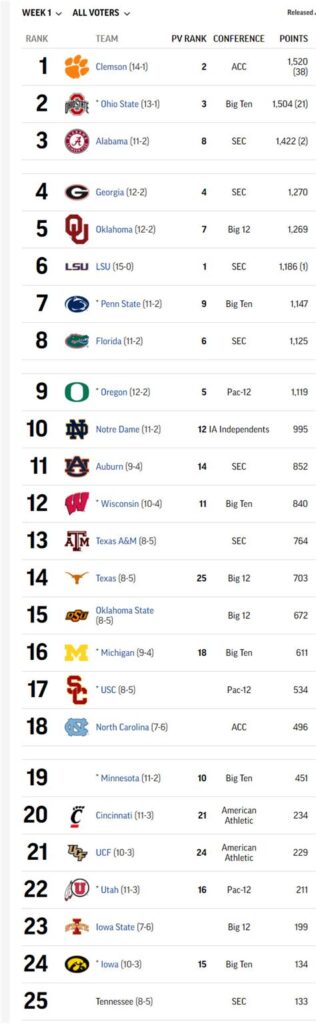 Ncaa top 25