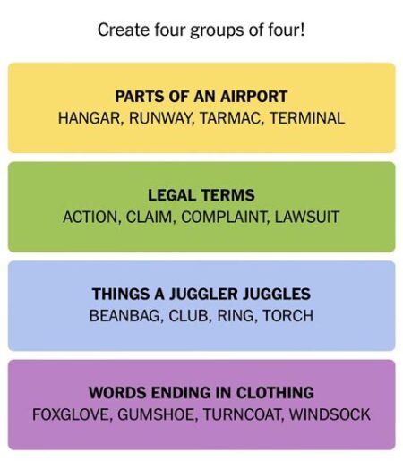 Nyt connections 7th april 2024