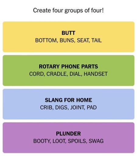 Nyt connections color difficulty