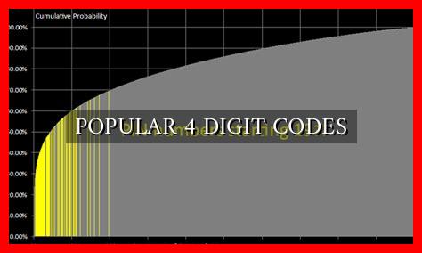 POPULAR 4 DIGIT CODES - Wadaef