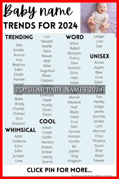 popular-baby-names-2024-wadaef
