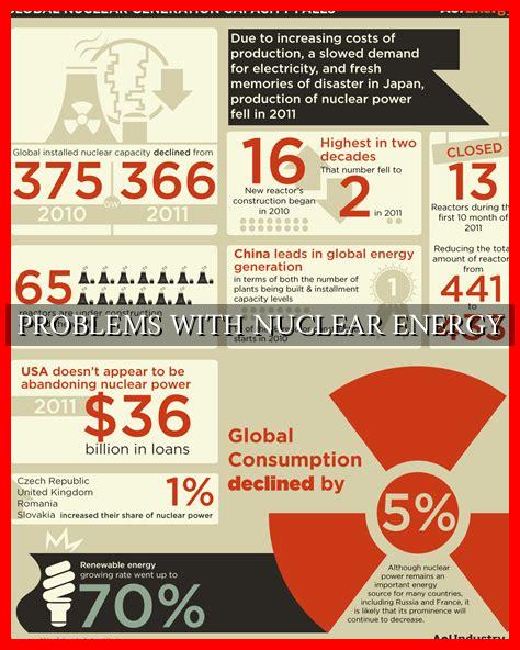 PROBLEMS WITH NUCLEAR ENERGY PROBLEMS WITH NUCLEAR ENERGY
