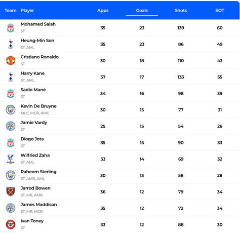 Premier League Top Scorers 2024 2025 Wadaef Premier League Top Scorers 2024 2025 Wadaef