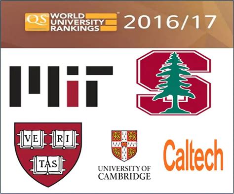 Qs top universities