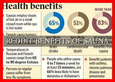 REDDIT BENEFITS OF SAUNA - Wadaef