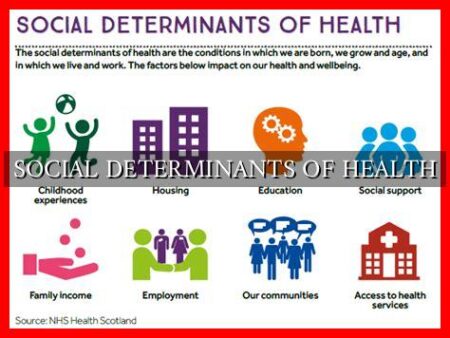 SOCIAL DETERMINANTS OF HEALTH SOCIAL DETERMINANTS OF HEALTH