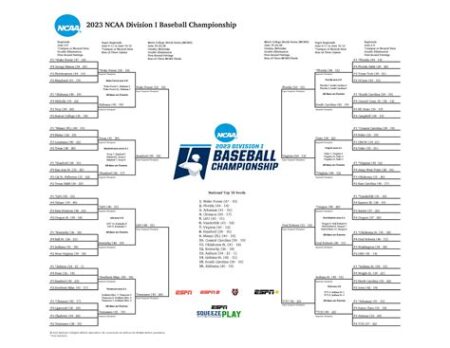 Scores ncaa baseball tournament
