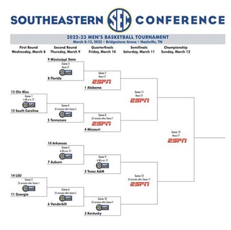 Sec baseball scores yesterday ncaa espn