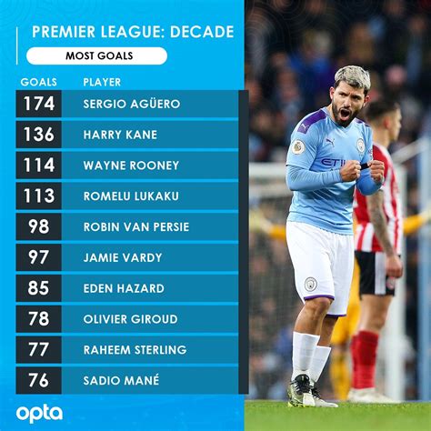 Serie a top scorers