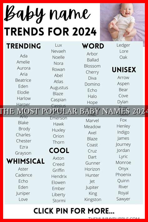 the-most-popular-baby-names-2024-wadaef