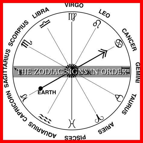 THE ZODIAC SIGNS IN ORDER THE ZODIAC SIGNS IN ORDER