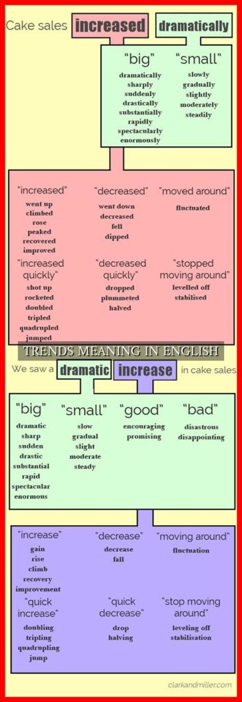 TRENDS MEANING IN ENGLISH
