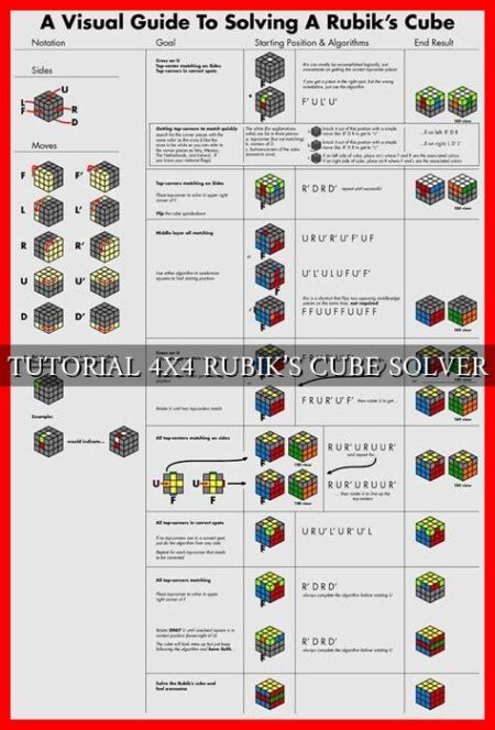 TUTORIAL 4X4 RUBIK'S CUBE SOLVER