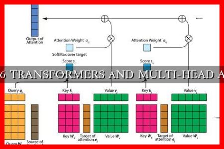 TUTORIAL 6 TRANSFORMERS AND MULTI-HEAD ATTENTION