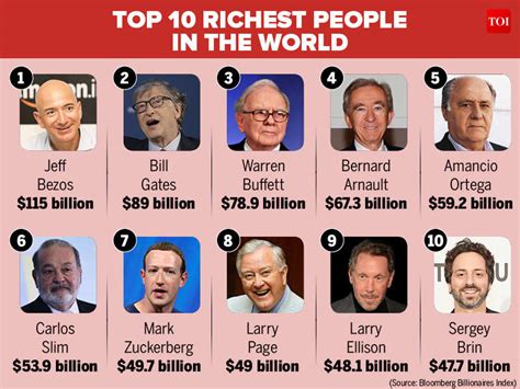 Top 5 richest people in the world - Wadaef
