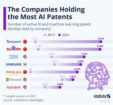 Top ai companies Top ai companies