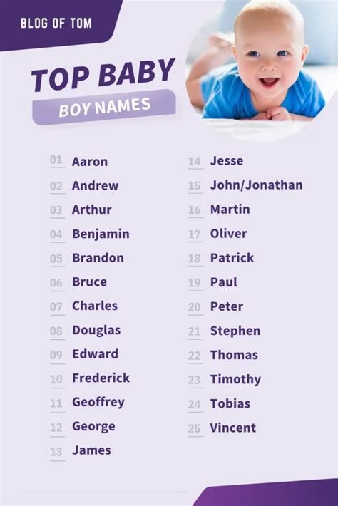 Top baby names 2024 - 2025 - Wadaef