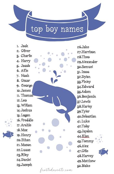 Top boy names