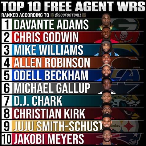 Top free agents nfl 2024