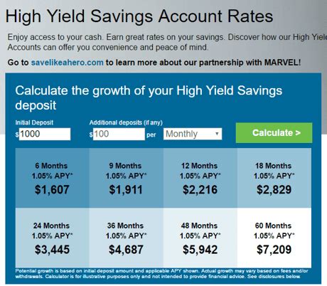 Top high yield savings accounts