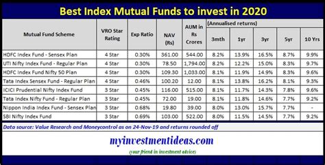 Top index funds