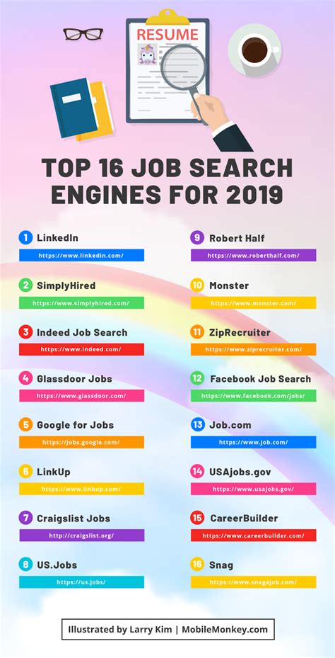 Top job search engines - Wadaef