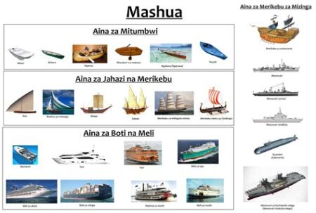 Types of boats nyt connections