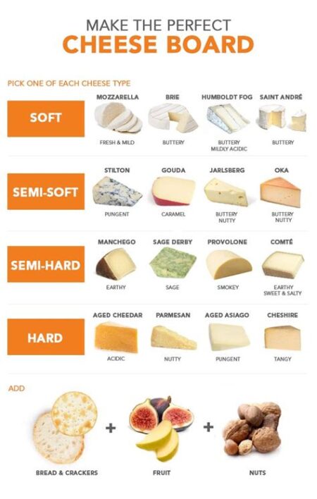 Types of cheese nyt connections