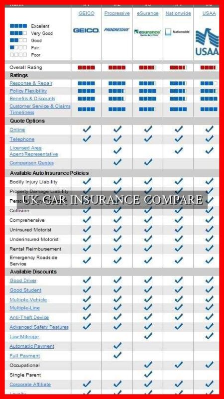UK CAR INSURANCE COMPARE