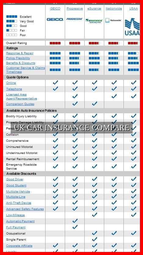 UK CAR INSURANCE COMPARE UK CAR INSURANCE COMPARE