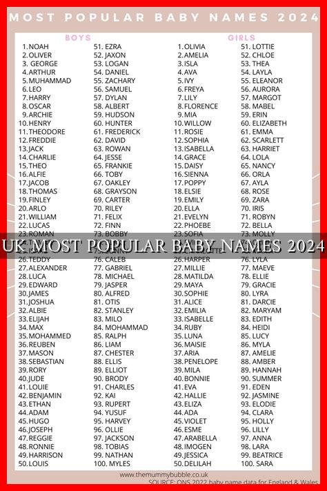 UK MOST POPULAR BABY NAMES 2024 - Wadaef