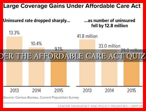 the affordable care act of 2010 focused on reforming quizlet