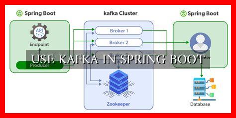 USE KAFKA IN SPRING BOOT USE KAFKA IN SPRING BOOT