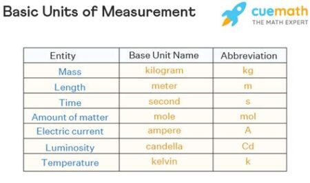 Units of measurement nyt connections Units of measurement nyt connections
