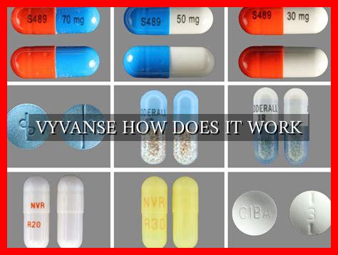 VYVANSE HOW DOES IT WORK - Wadaef