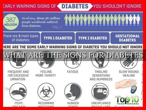 What Are The Signs For Diabetes - Wadaef