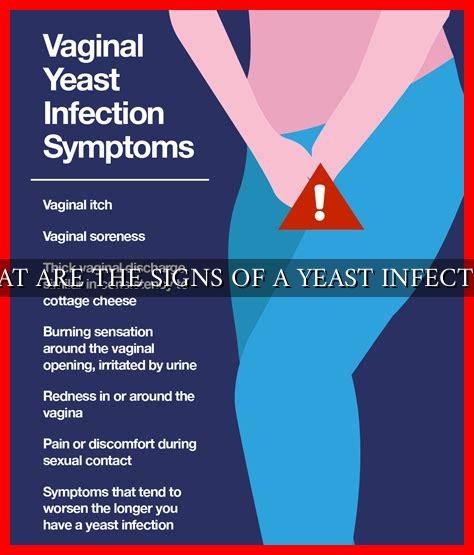 WHAT ARE THE SIGNS OF A YEAST INFECTION - Wadaef