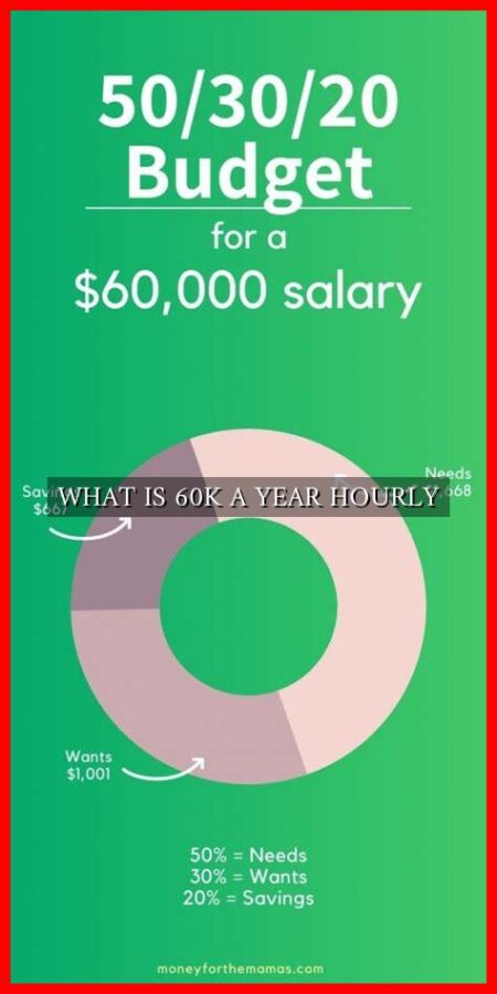 60 000 a year to hourly